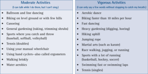 List of Moderate and Vigorous Activities 